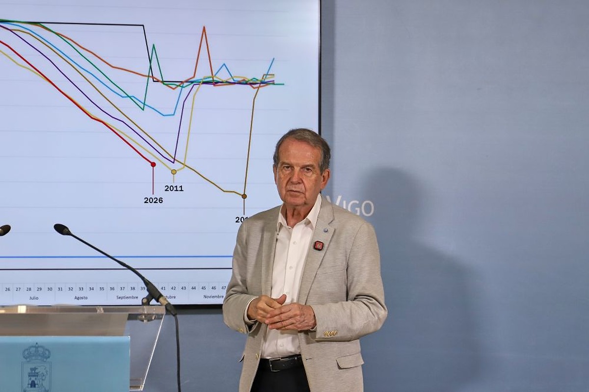 Vigo mayor warns of historic low water levels at Eiras reservoir and calls for immediate action