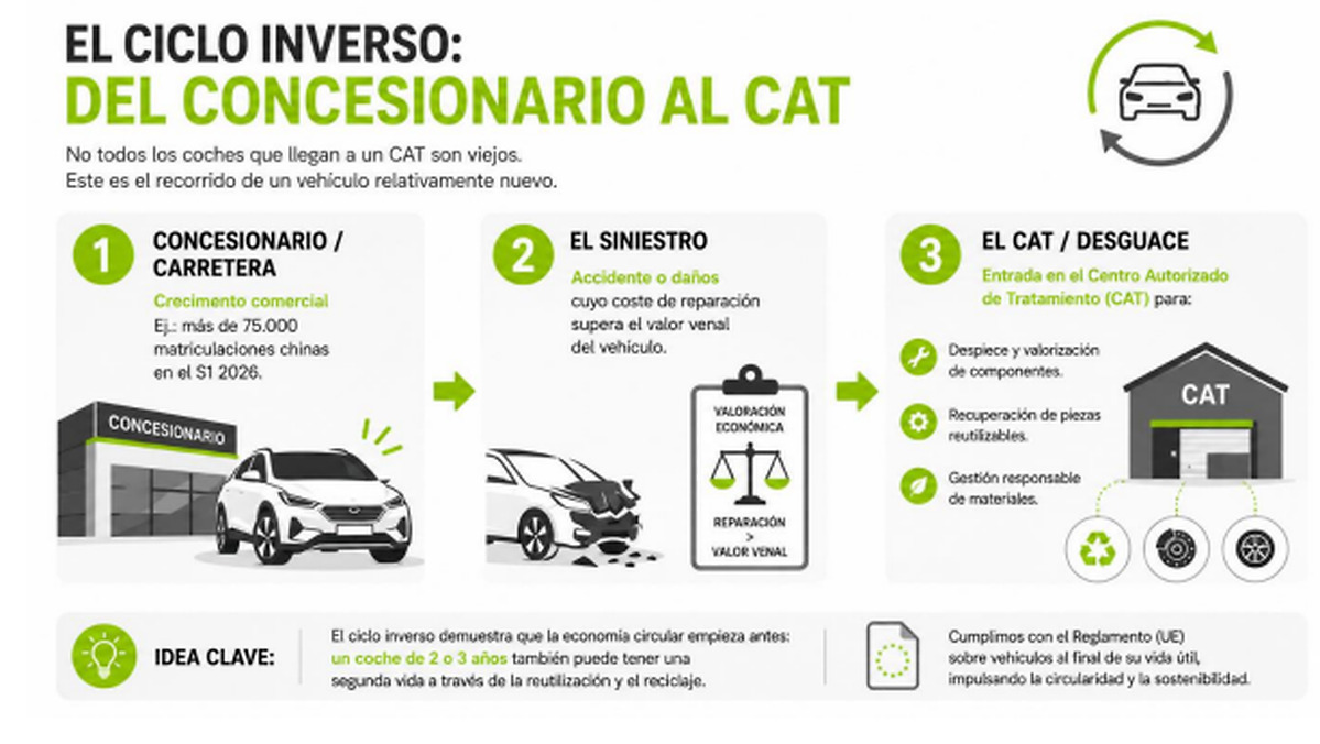 Chinese cars start arriving at Spanish scrapyards just two to three years old