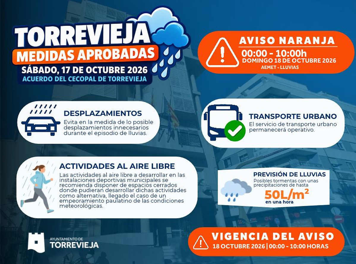 Torrevieja issues orange alert for heavy rain this Sunday